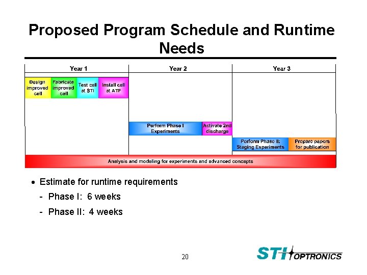 Proposed Program Schedule and Runtime Needs Estimate for runtime requirements - Phase I: 6