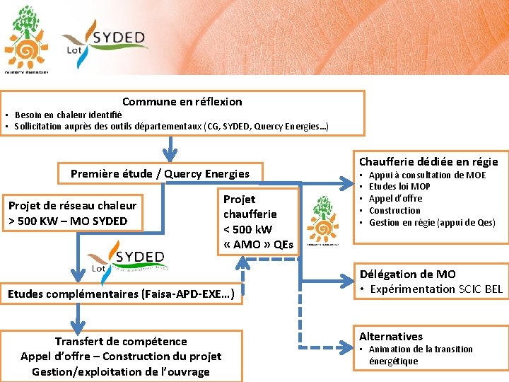 Commune en réflexion • Besoin en chaleur identifié • Sollicitation auprès des outils départementaux