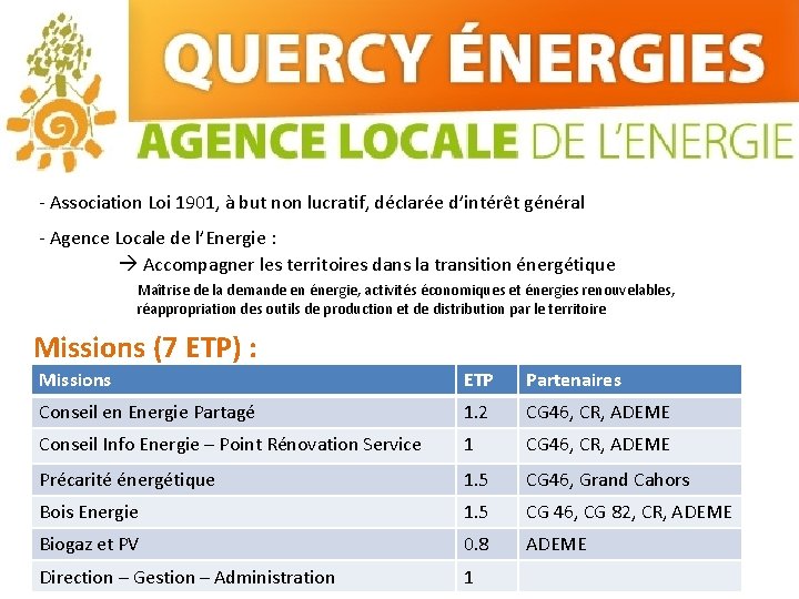 Quercy Energies : - Association Loi 1901, à but non lucratif, déclarée d’intérêt général