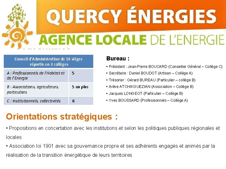 Gouvernance Conseil d’Administration de 16 sièges répartis en 3 collèges A : Professionnels de