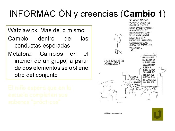 INFORMACIÓN y creencias (Cambio 1) Watzlawick: Mas de lo mismo. Cambio dentro de las