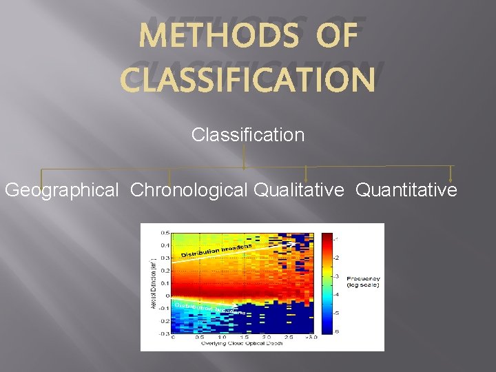 METHODS OF CLASSIFICATION Classification Geographical Chronological Qualitative Quantitative 