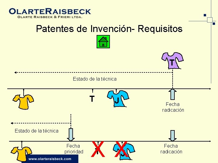 Patentes de Invención- Requisitos T Estado de la técnica T J Fecha radicación Estado