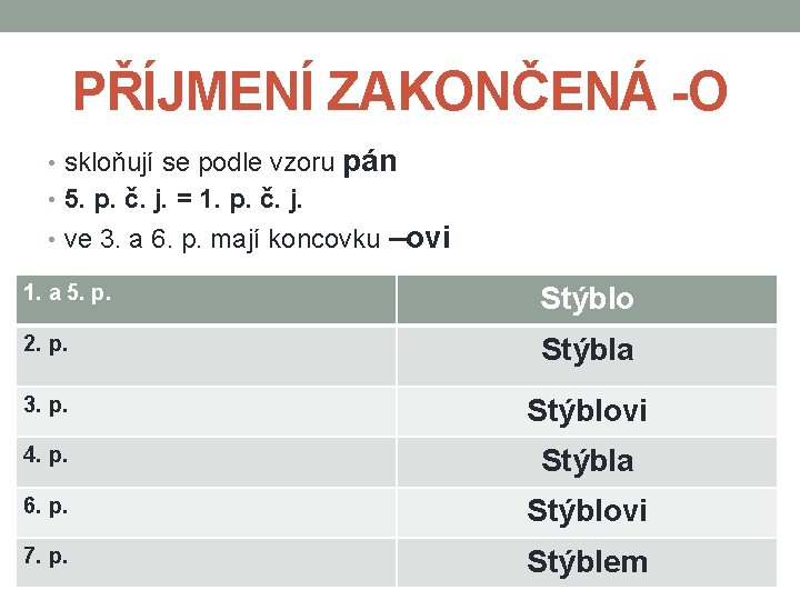 PŘÍJMENÍ ZAKONČENÁ -O • skloňují se podle vzoru pán • 5. p. č. j.