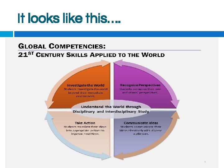 It looks like this…. 