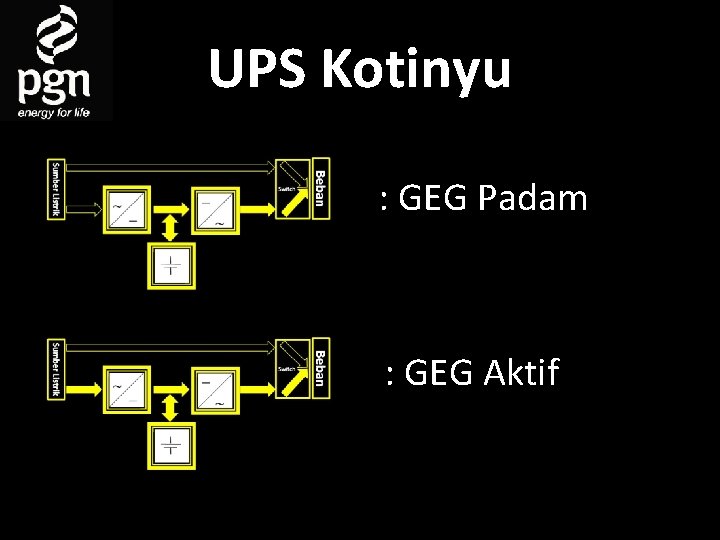 UPS Kotinyu : GEG Padam : GEG Aktif 