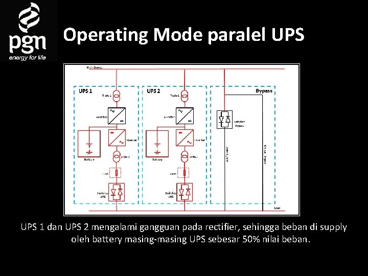 Operating Mode paralel UPS 1 dan UPS 2 mengalami gangguan pada rectifier, sehingga beban