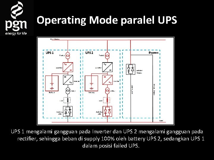 Operating Mode paralel UPS 1 mengalami gangguan pada Inverter dan UPS 2 mengalami gangguan