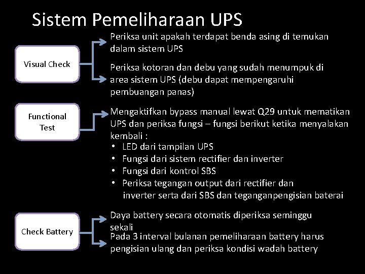 Sistem Pemeliharaan UPS Periksa unit apakah terdapat benda asing di temukan dalam sistem UPS