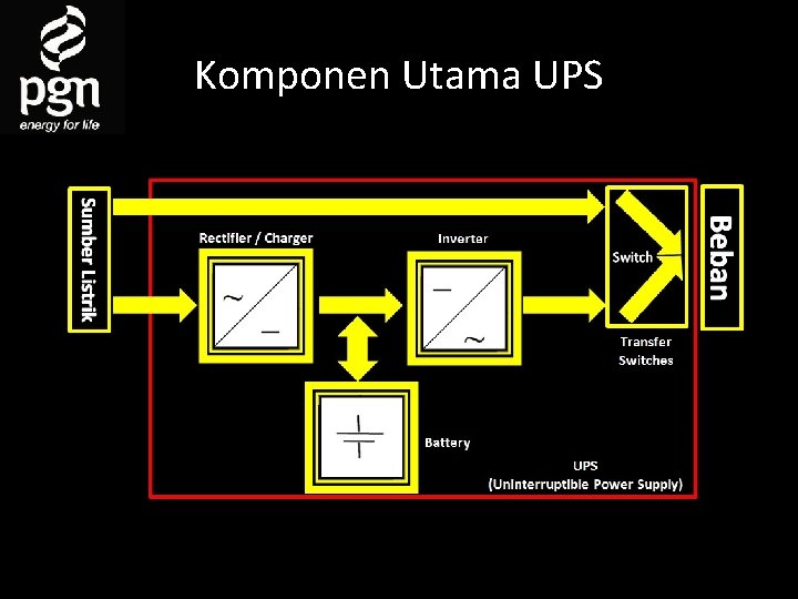 Komponen Utama UPS 