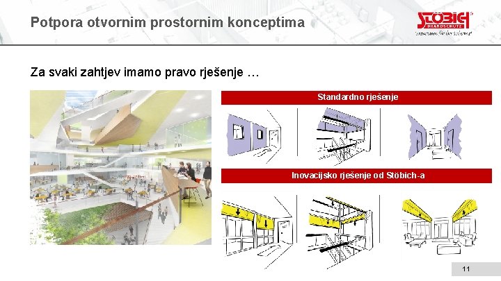 Potpora otvornim prostornim konceptima Za svaki zahtjev imamo pravo rješenje … Standardno rješenje Inovacijsko