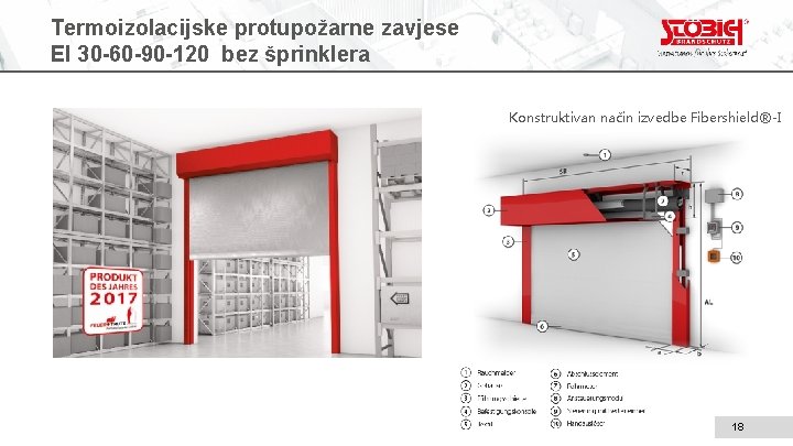 Termoizolacijske protupožarne zavjese EI 30 -60 -90 -120 bez šprinklera Konstruktivan način izvedbe Fibershield®-I