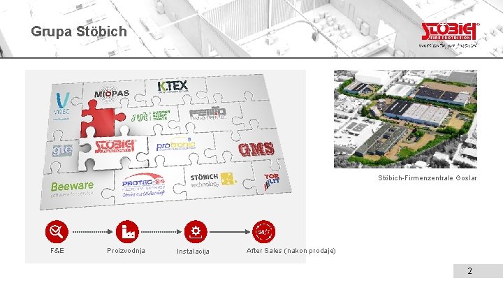 Grupa Stöbich-Firmenzentrale Goslar F&E Proizvodnja Instalacija After Sales (nakon prodaje) 2 