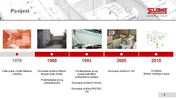 Povijest 1978 1980 1993 2005 2010 Veliki požar u tvrtki Bahlsen u Berlinu Osnivanje