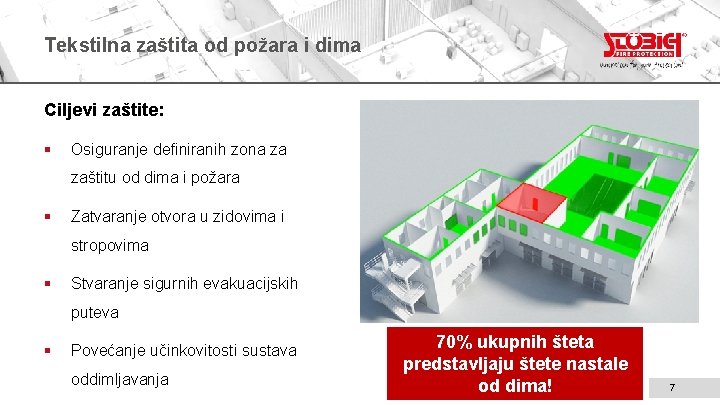 Tekstilna zaštita od požara i dima Ciljevi zaštite: § Osiguranje definiranih zona za zaštitu