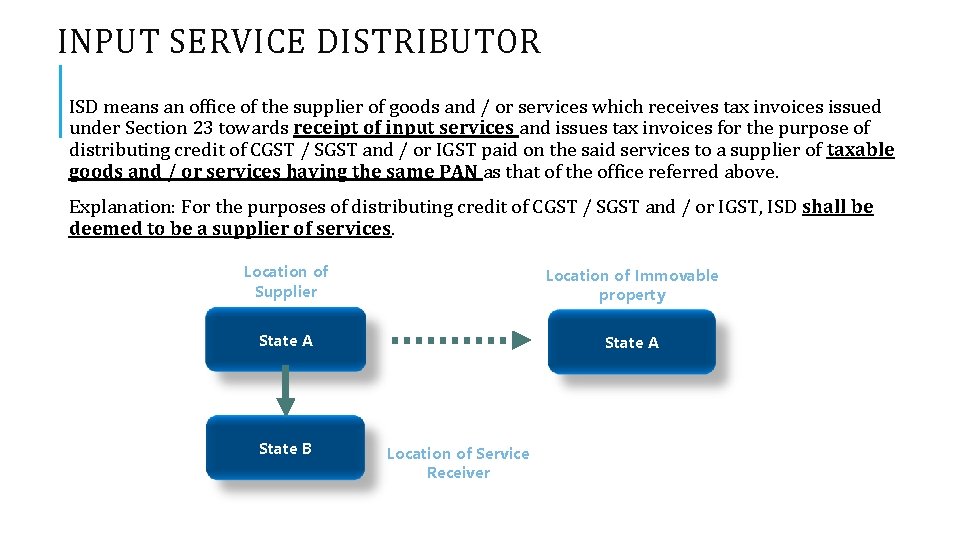 INPUT SERVICE DISTRIBUTOR ISD means an office of the supplier of goods and /