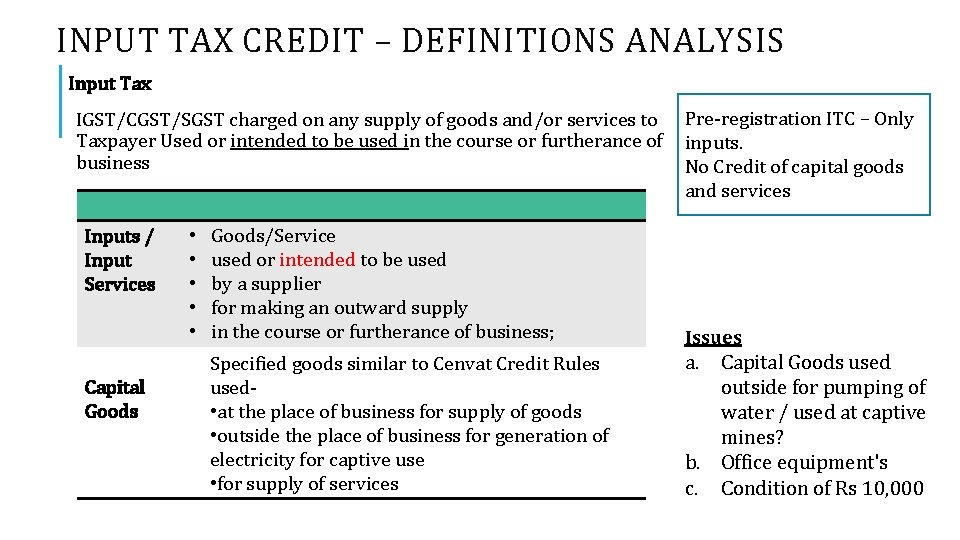 INPUT TAX CREDIT – DEFINITIONS ANALYSIS Input Tax IGST/CGST/SGST charged on any supply of