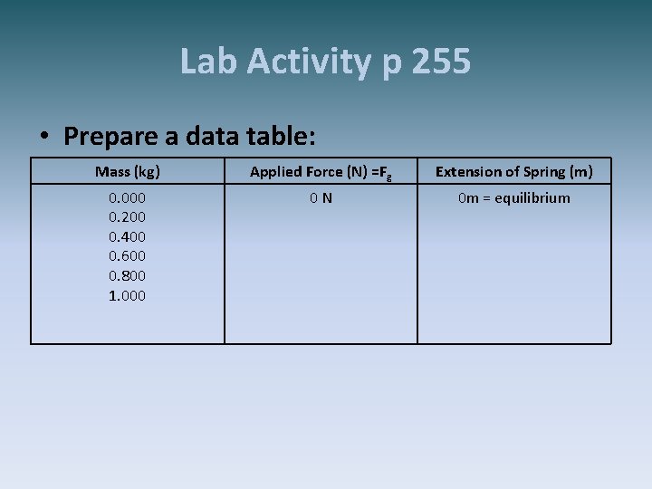 Lab Activity p 255 • Prepare a data table: Mass (kg) Applied Force (N)