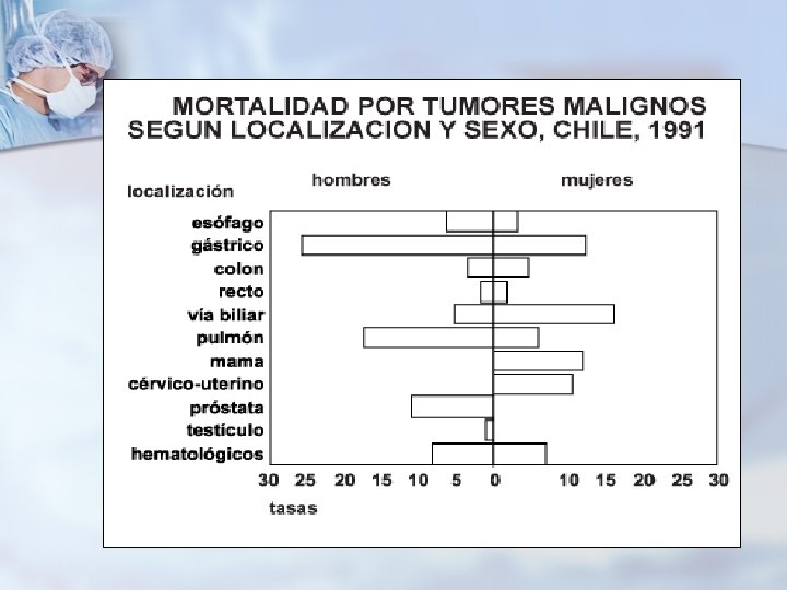 El cáncer gástrico es el segundo cáncer más común en el mundo con 934,