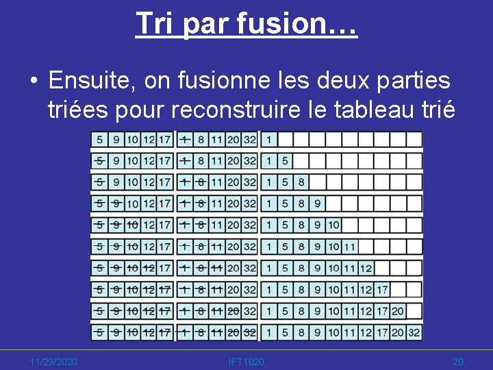 Tri par fusion… • Ensuite, on fusionne les deux parties triées pour reconstruire le