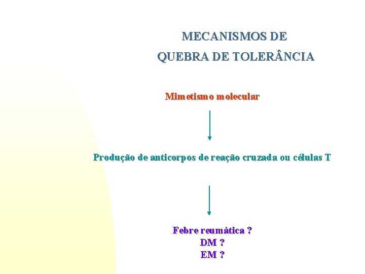 MECANISMOS DE QUEBRA DE TOLER NCIA Mimetismo molecular Produção de anticorpos de reação cruzada