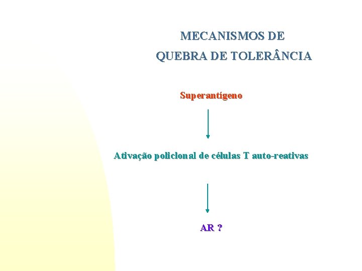 MECANISMOS DE QUEBRA DE TOLER NCIA Superantígeno Ativação policlonal de células T auto-reativas AR