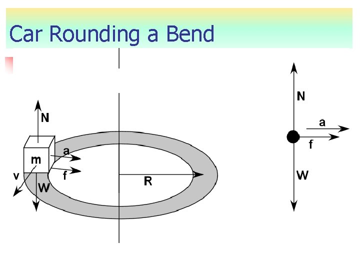 Car Rounding a Bend 