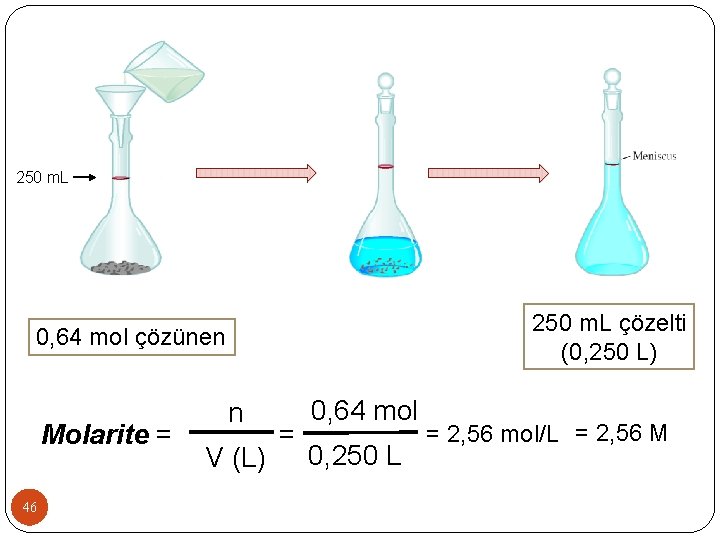 250 m. L çözelti (0, 250 L) 0, 64 mol çözünen Molarite = 46