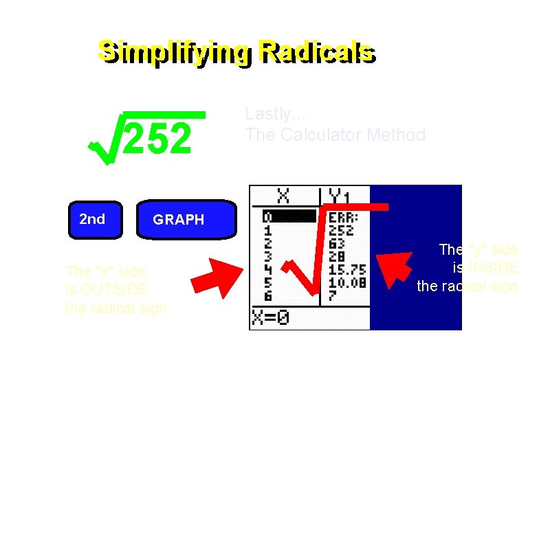 Simplifying Radicals 252 2 nd Lastly. . . The Calculator Method GRAPH The "x"