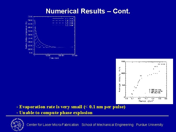 Numerical Results – Cont. - Evaporation rate is very small (< 0. 1 nm