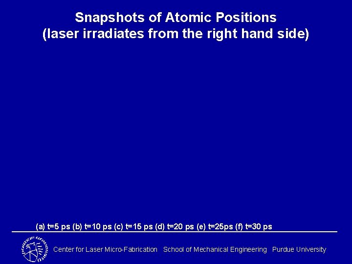 Snapshots of Atomic Positions (laser irradiates from the right hand side) (a) t=5 ps