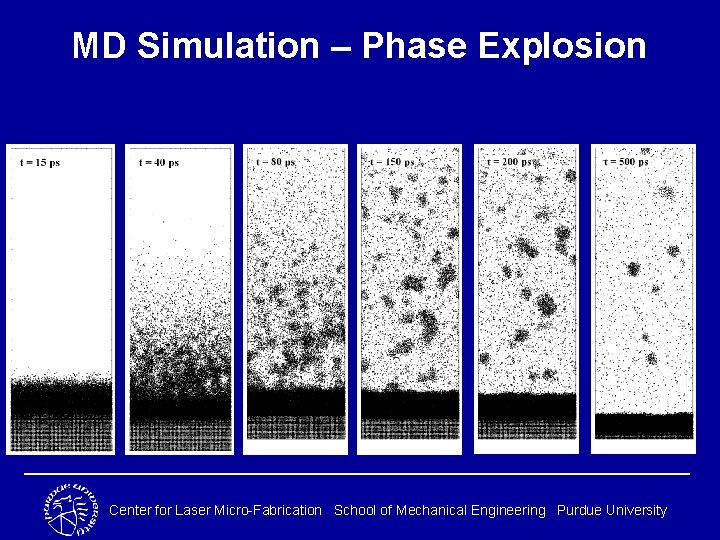 MD Simulation – Phase Explosion Center for Laser Micro-Fabrication School of Mechanical Engineering Purdue