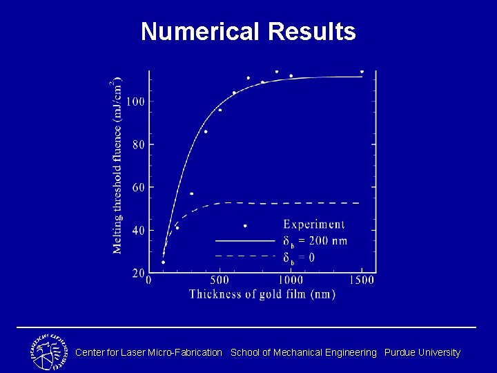 Numerical Results Center for Laser Micro-Fabrication School of Mechanical Engineering Purdue University 