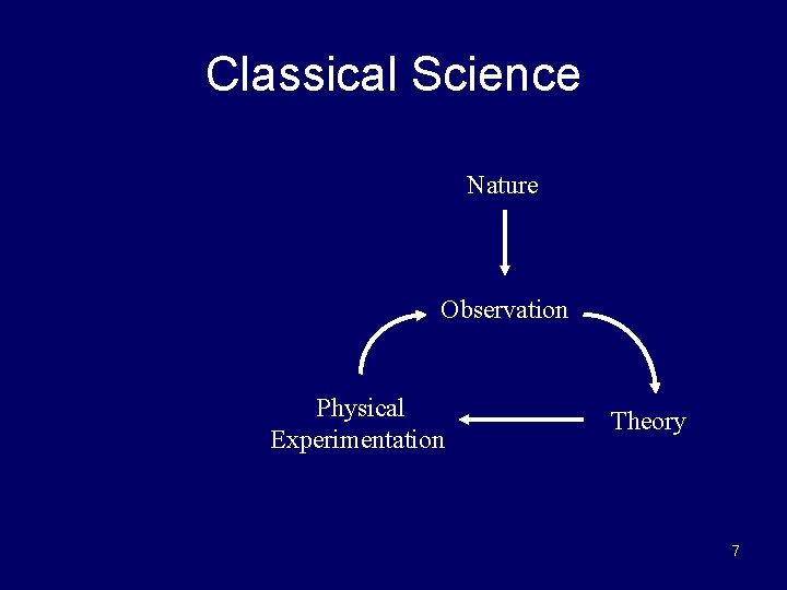 Classical Science Nature Observation Physical Experimentation Theory 7 