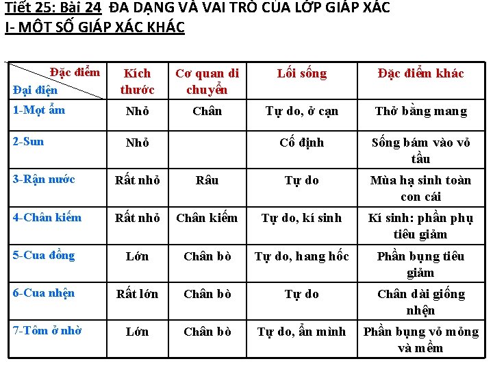 Tiết 25: Bài 24 ĐA DẠNG VÀ VAI TRÒ CỦA LỚP GIÁP XÁC I-