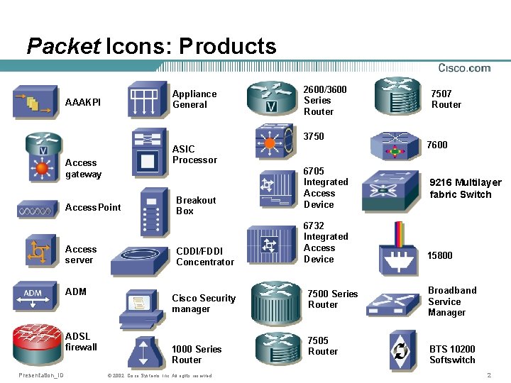 Packet Icons: Products Appliance General AAAKPI 2600/3600 Series Router 3750 ASIC Processor Access gateway