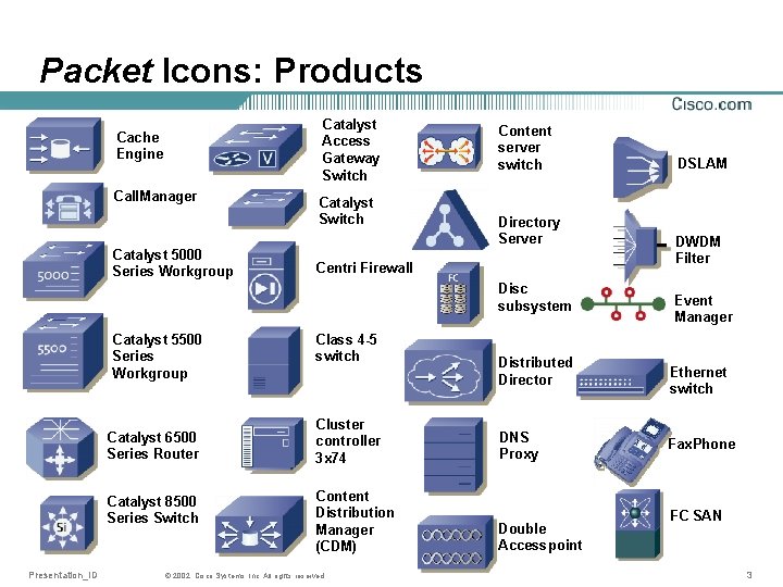 Packet Icons: Products Catalyst Access Gateway Switch Cache Engine Call. Manager Catalyst 5000 Series
