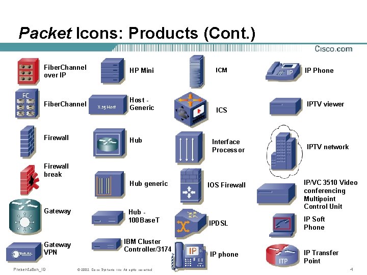 Packet Icons: Products (Cont. ) Fiber. Channel over IP HP Mini ICM Fiber. Channel