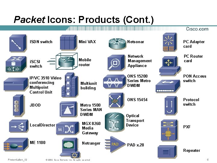 Packet Icons: Products (Cont. ) ISDN switch Mini VAX Netsonar PC Adapter card i.