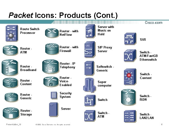 Packet Icons: Products (Cont. ) Route Switch Processor Router - with Net. Flow Server