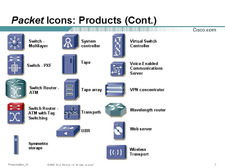 Packet Icons: Products (Cont. ) Switch Multilayer System controller Virtual Switch Controller Tape Voice-Enabled