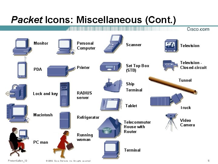 Packet Icons: Miscellaneous (Cont. ) Monitor PDA Personal Computer Scanner Printer Set Top Box