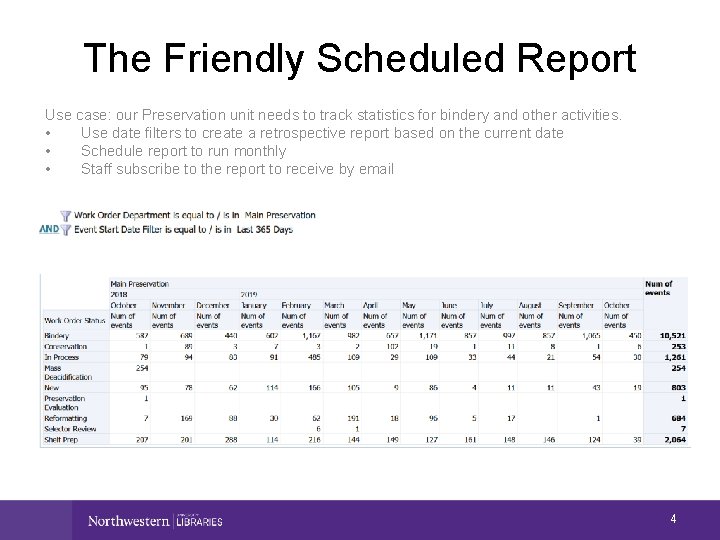 The Friendly Scheduled Report Use case: our Preservation unit needs to track statistics for