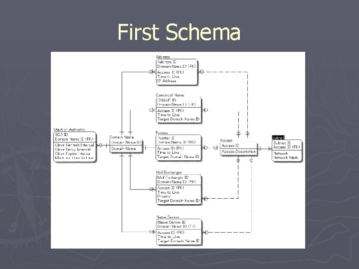 First Schema 