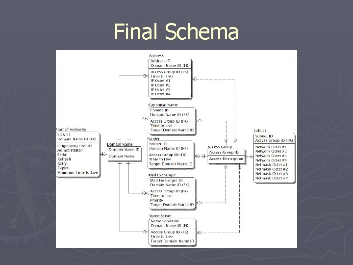 Final Schema 