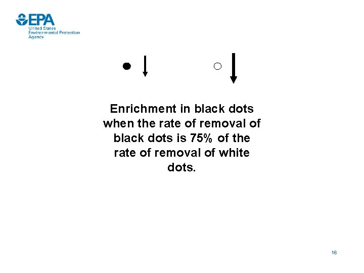 Enrichment in black dots when the rate of removal of black dots is 75%