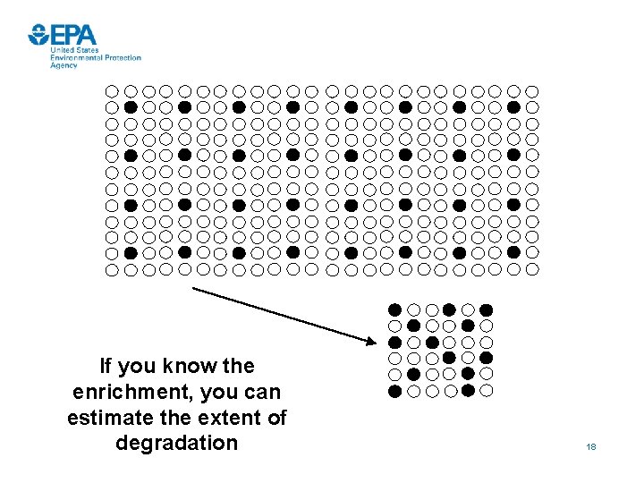 If you know the enrichment, you can estimate the extent of degradation 18 