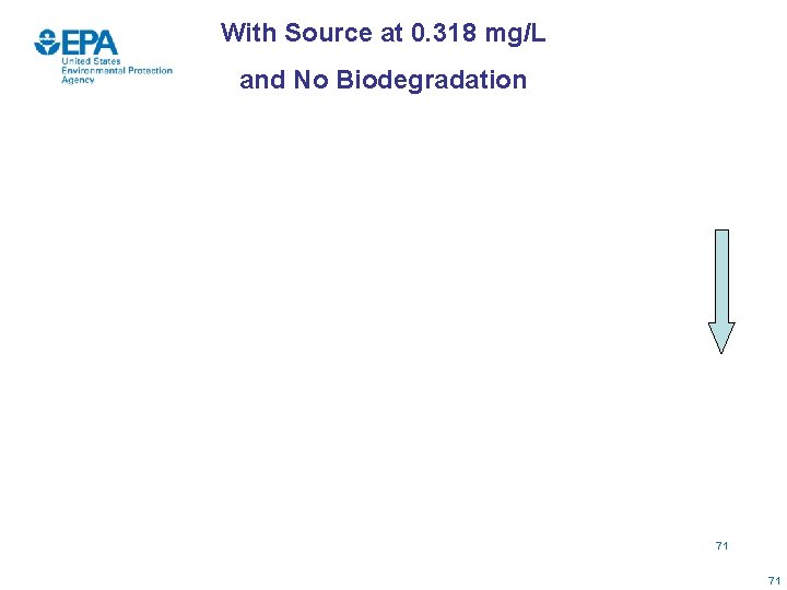 With Source at 0. 318 mg/L and No Biodegradation 71 71 