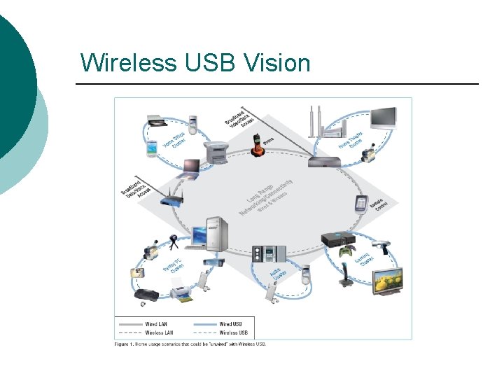 Wireless USB Vision 