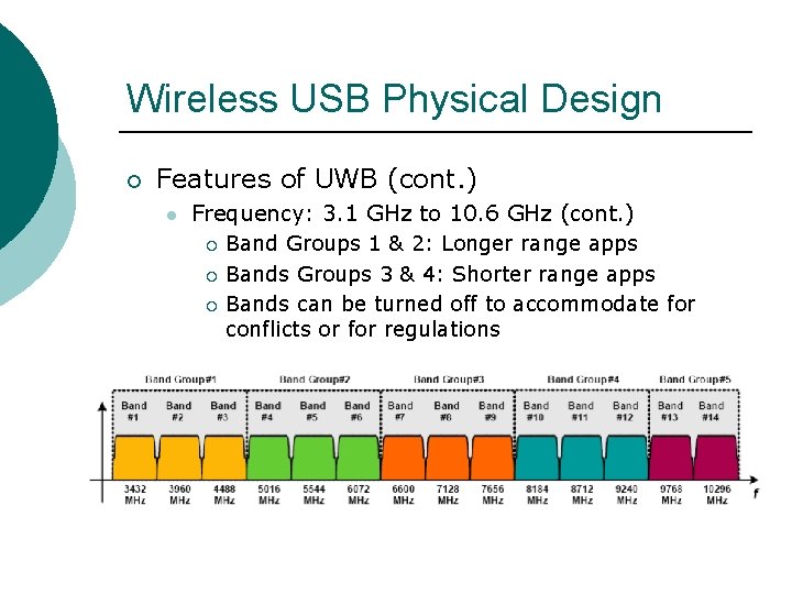 Wireless USB Physical Design ¡ Features of UWB (cont. ) l Frequency: 3. 1